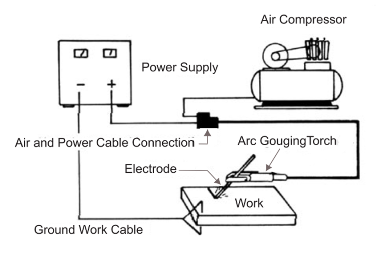 Air Carbon Arc Gouging A Complete Setup Guide Fit Welding
