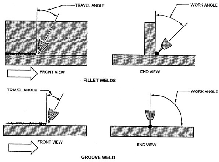 MIG Welding Tips and Tricks