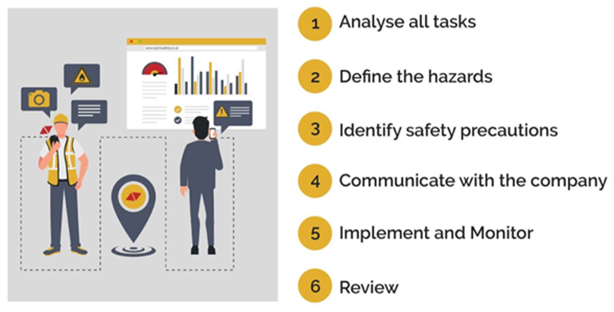 Safe Operating Procedures