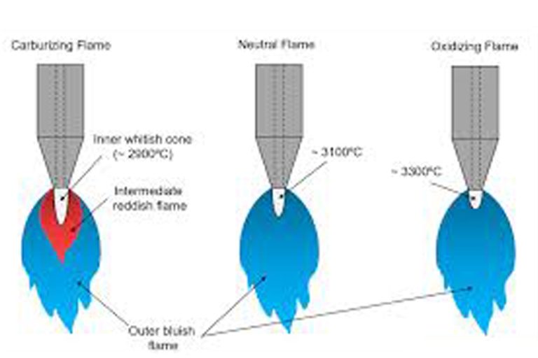 types-of-gas-welding-flames-and-their-uses-fit-welding