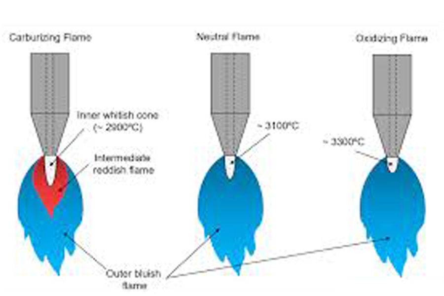 Types of Gas Welding Flames and Their Uses