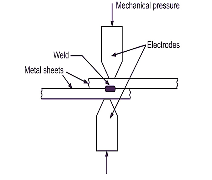 What is resistance welding 4