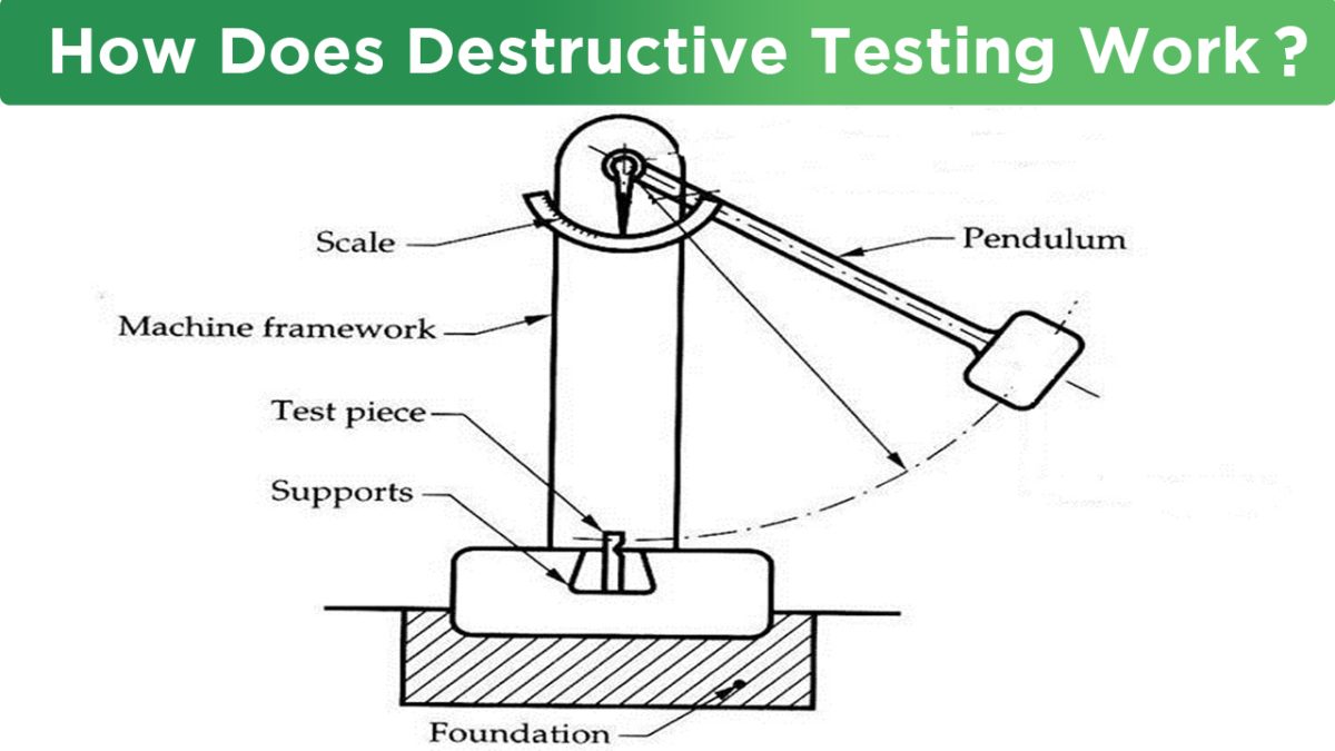 How Does Destructive Work