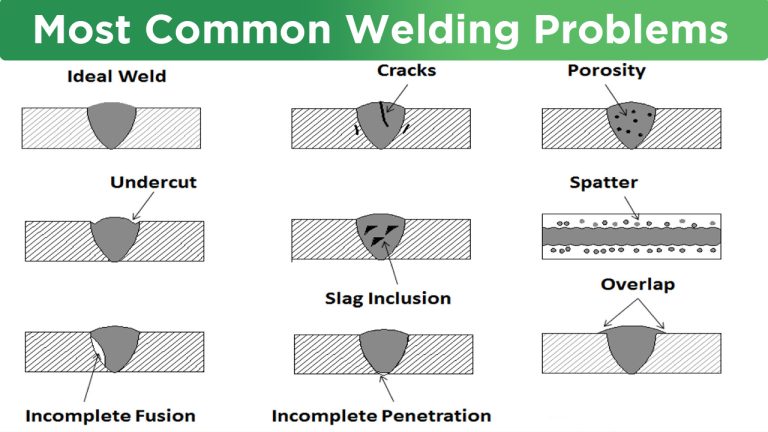 Most Common Welding Problems and Solutions - Fit Welding