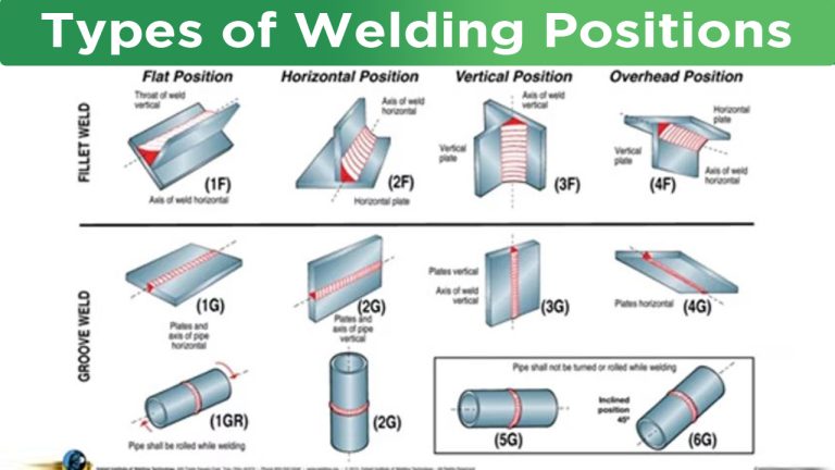 6 Types Of Welding Positions - 1g, 2g, 3g, 4g, 5g, 6g Welding Position ...