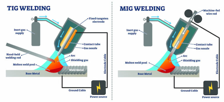 Arc Welding Vs Tig Welding