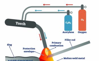 Gas Welding Basics