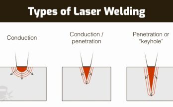 Types Of Laser Welding