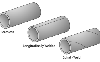 Types Of Pipe Welding