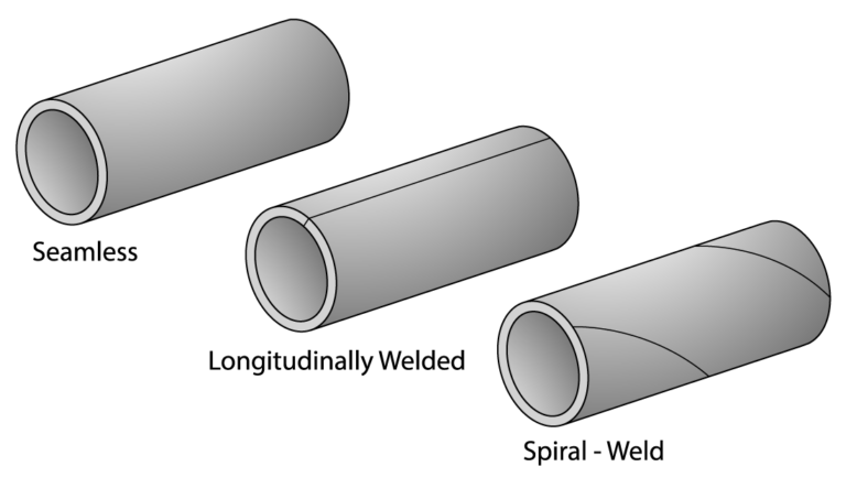 Types Of Pipe Welding