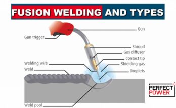 What Is Fusion Welding