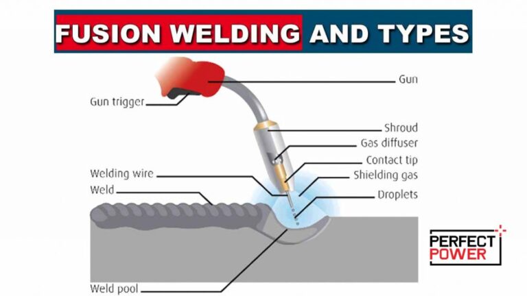 What Is Fusion Welding